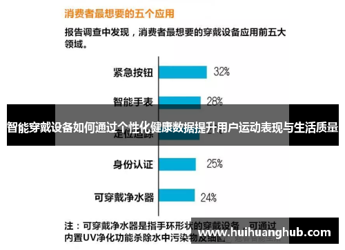 智能穿戴设备如何通过个性化健康数据提升用户运动表现与生活质量